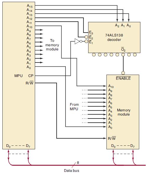Do MPU A15 A14 A13 A12 A11 32 A10 Ag As A7 A5 A Ao CP R/W D7 To memory module. From MPU 8 Data bus www E