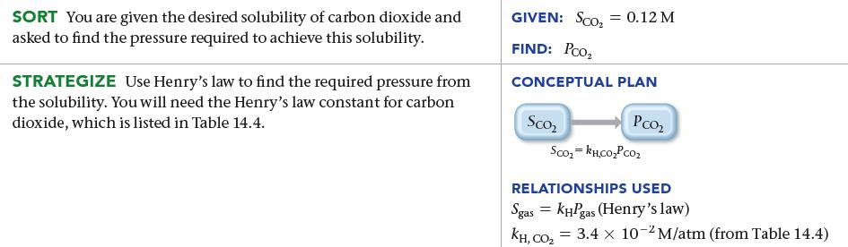 SORT You are given the desired solubility of carbon dioxide and asked to find the pressure required to
