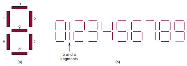 e a P (a) b C 23456789 IO b and c segments (b)
