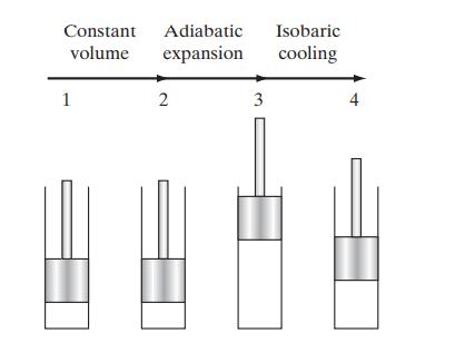 Constant Adiabatic volume expansion 1 2 3 Isobaric cooling 4