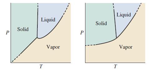 P Solid Liquid T Vapor P Solid Liquid T Vapor