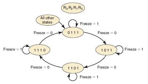 Freeze = 1 All other states Freeze = 0 1110 Freeze 0 R R R Ro 0111 1101 Freeze 1 Freeze = 0 Freeze = 1 1011