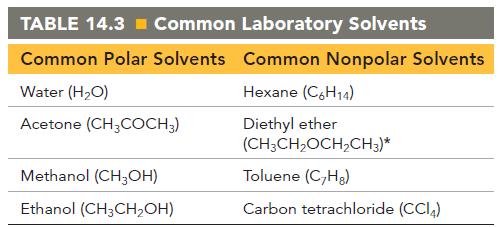 TABLE 14.3= Common Laboratory Solvents Common Polar Solvents Common Nonpolar Solvents Hexane (C6H14) Diethyl