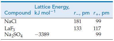 Compound NaCl LaF3 NaSO4 Lattice Energy, kJ mol-1 -3389 r-, pm r+, pm 181 99 133 117 99