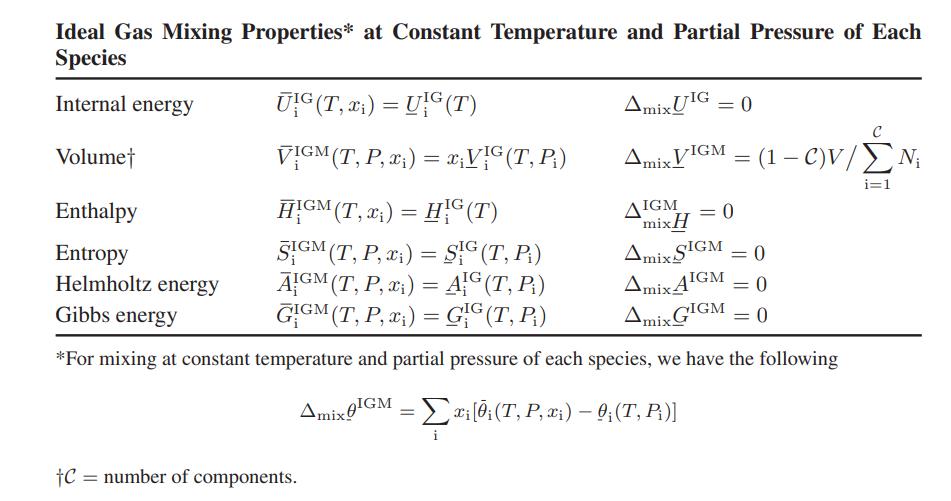 Ideal Gas Mixing Properties* at Constant Temperature and Partial Pressure of Each Species Internal energy