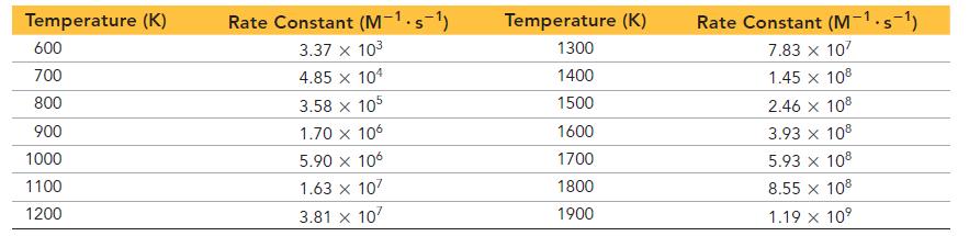 Temperature (K) 600 700 800 900 1000 1100 1200 Rate Constant (M-1.s-) 3.37 x 10 4.85 x 104 3.58 x 105 1.70 x