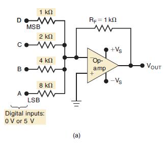 1  D W MSB 2  co B A 4  8  LSB Digital inputs: 0 V or 5 V (a) RF = 1 k www Op- amp +Vs -Vs VOUT