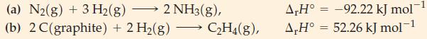 (a) N(g) + 3 H(g) 2 NH3(g), (b) 2 C(graphite) + 2 H(g)  CH4(g), A,H -92.22 kJ mol A,H = 52.26 kJ mol-1 =