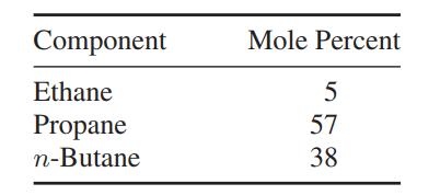 Component Ethane Propane n-Butane Mole Percent 5 57 38