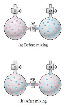 (a) Before mixing HD (b) After mixing