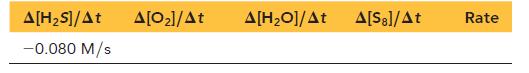 A[HS]/At A[0]/At -0.080 M/s A[HO]/At A[Ss]/At Rate
