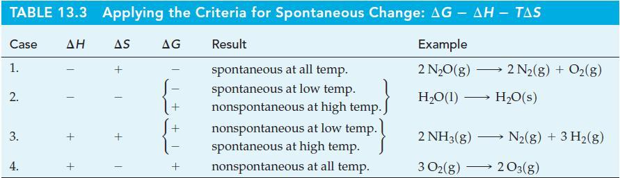 TABLE 13.3 Applying the Criteria for Spontaneous Change: AG - AH - TAS Case  AS AG Result Example 1. + 2