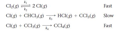 Cl(8) k k Cl(g) + CHCl3(8) Cl(g) + CC13(g) 2 Cl(g) k3 K4 HCl(g) + CC13 (8) CC14(8) Fast Slow Fast