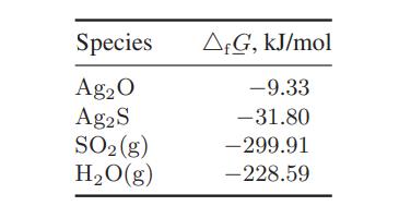 Species AgO AgS SO (g) HO(g) AG, kJ/mol -9.33 -31.80 - 299.91 -228.59