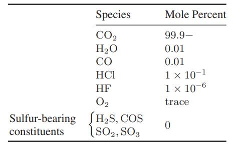 Sulfur-bearing constituents Species CO HO CO HCI HF 02 HS, COS SO2, SO3 Mole Percent 99.9- 0.01 0.01 1 x 10-