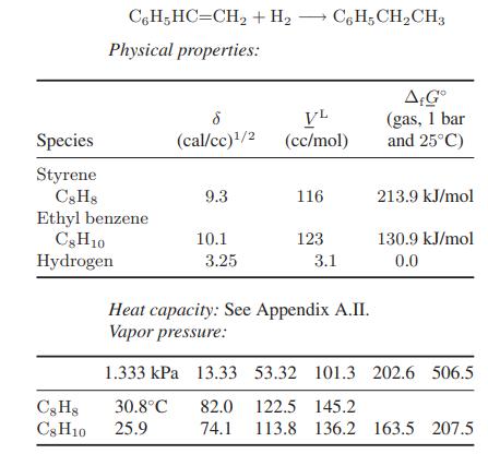C6H5HC=CH + H  C6H5CHCH3 Physical properties: Species Styrene C8H8 Ethyl benzene C8H10 Hydrogen Cg Hs C8H10 8