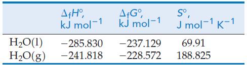 A$H, kJ mol-1 HO(1) -285.830 HO(g) -241.818 1.G kJ mol-1 S, J mol-1 K-1 -237.129 69.91 -228.572 188.825