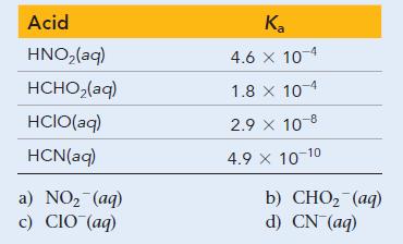 Acid HNO(aq) HCHO(aq) HCIO(aq) HCN(aq) a) NO (aq) c) CIO (aq) Ka 4.6 x 10-4 1.8 x 10-4 2.9 X 10 8 4.9  10-10