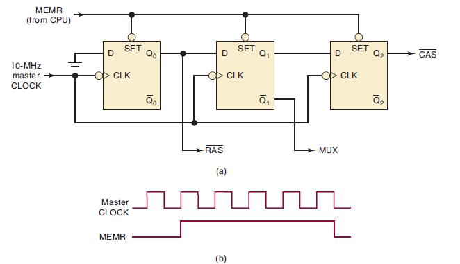 MEMR (from CPU) 10-MHz master CLOCK D SET CLK Master CLOCK MEMR 8 Qo o D RAS CLK (a) SET (b) O la D MUX SET