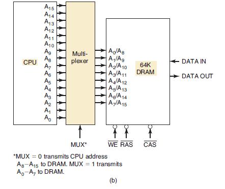 CPU A15 < < < < < < <22. A4 A13 A12 A11 A0 04 Ag AB A7 As A5 A4 A3 A Ao Multi- plexer AdAs A/Ag A/A10 Ag/A11