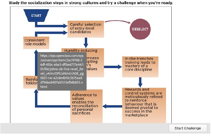 Study the socialization steps in strong cultures and try a challenge when you're ready. START Consistent role