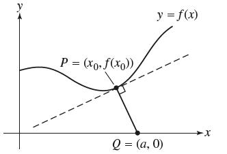 P = (xo, f(xo)), y = f(x) Q = (a,0)