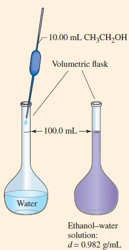 -10.00 mL CH3CHOH Water Volumetric flask - 100.0 mL Ethanol-water solution: d = 0.982 g/mL