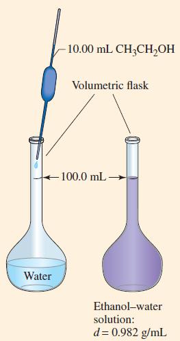 Water 10.00 mL CHCHOH Volumetric flask 100.0 mL Ethanol-water solution: d = 0.982 g/mL
