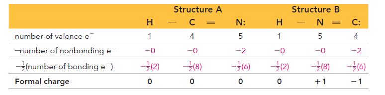 number of valence e -number of nonbonding e -(number of bonding e) Formal charge H 1 -0 - (2) Structure A C =