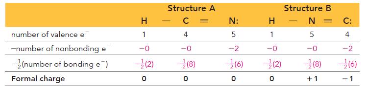 number of valence e -number of nonbonding e -(number of bonding e) Formal charge H 1 -0 - (2) 0 Structure A C