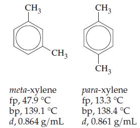 CH3 CH3 meta-xylene fp, 47.9 C bp, 139.1 C d, 0.864 g/mL CH3 CH3 para-xylene fp, 13.3 C bp, 138.4 C d, 0.861
