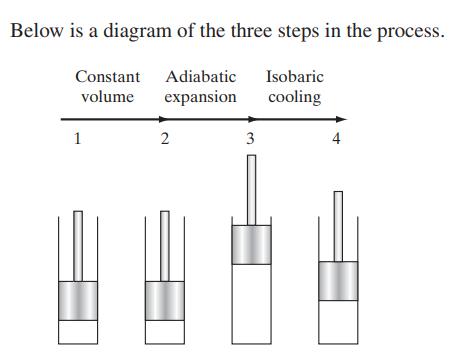 Below is a diagram of the three steps in the process. Constant Adiabatic Isobaric volume expansion cooling 1