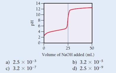 Hd 14. 12. 10 a) 2.5 x 10-3 c) 3.2 x 10-7 0 60+ NO 8 6- 4- 2- 0+ 0 25 50 Volume of NaOH added (ml) b) 3.2 x