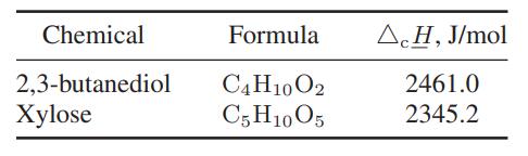 Chemical 2,3-butanediol Xylose Formula C4H10O2 C5 H10O5 , J/mol 2461.0 2345.2