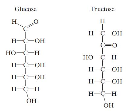 Glucose H O H-C-OH HO-C-H H-C-OH I H-C-OH T H-C-H OH Fructose H H-C-OH C=O HO-C-H H-C-OH H-C-OH H-C-H OH