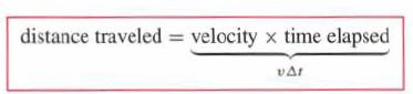 distance traveled = velocity x time elapsed VAI