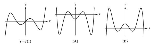 WN AANV y = f(x) (A) (B) X