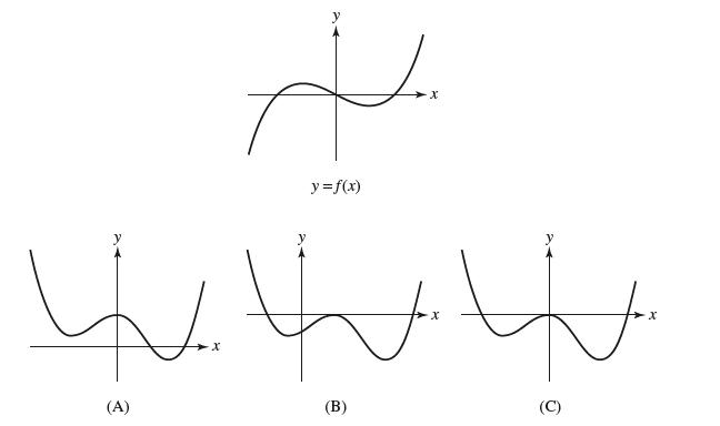 y =f(x) (A) www X (B) (C)