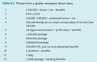 Table 8.2 Phrases from a quality newspaper about salary 1 c.60,000+ bonus + car + benefits from c.35k 30,000