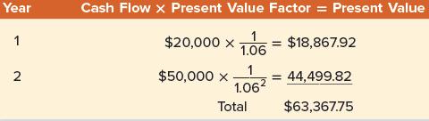 Year 1 2 Cash Flow X Present Value Factor = Present Value $20,000 x = $18,867.92 1.06 1 1.06 $50,000 x Total