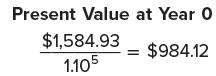 Present Value at Year O $1,584.93 1.105 $984.12