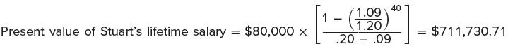 Present value of Stuart's lifetime salary = $80,000 x 40 1.09 1.20 .20.09 - = $711,730.71