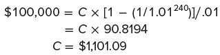 $100,000 Cx [1- (1/1.01 240)]/.01 = C x 90.8194 = C = $1,101.09