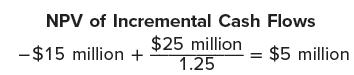 NPV of Incremental Cash Flows $25 million 1.25 -$15 million + = $5 million