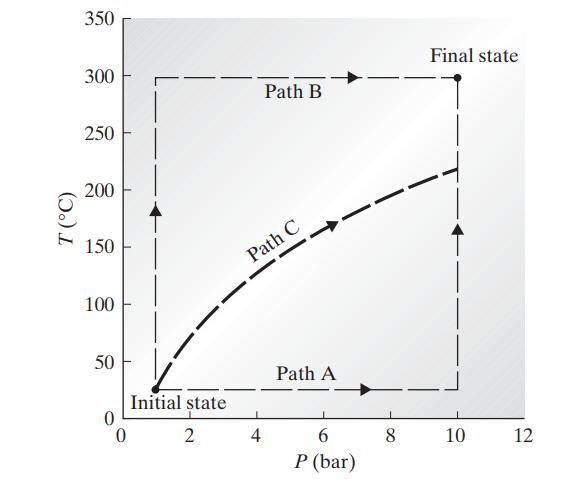 (J.) I 350 300 250 200 150 100 50 0 1 P HI 0 Initial state 2 Path B Path C 4 Path A 6 P (bar) 8 Final state