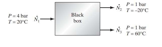 P = 4 bar T = 20C Black box P = 1 bar T = -20C P = 1 bar T= 60C