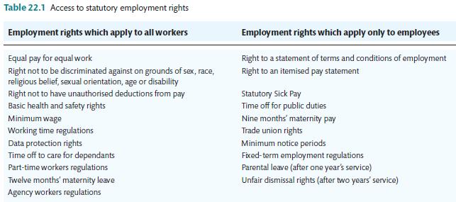 Table 22.1 Access to statutory employment rights Employment rights which apply to all workers Equal pay for