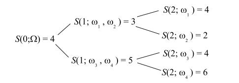 S(0;92) = 4 S(1; 0o, o, ) = 3 1 S(1; 0,0) = 5 S(2; 0,) = 4 - S(2; ) = 2 S(2; ) = 4 S(2; c)=6