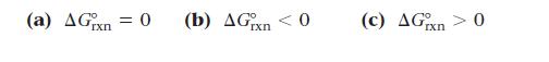 (a) Gxn = 0 (b) Gxn < 0 (c) Gxn > 0