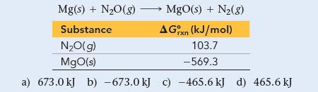 Mg(s) + NO(g) Substance NO(g) MgO(s) a) 673.0 kJ b) -673.0 kJ c) -465.6 kJ d) 465.6 kJ MgO(s) + N(g) AGxn